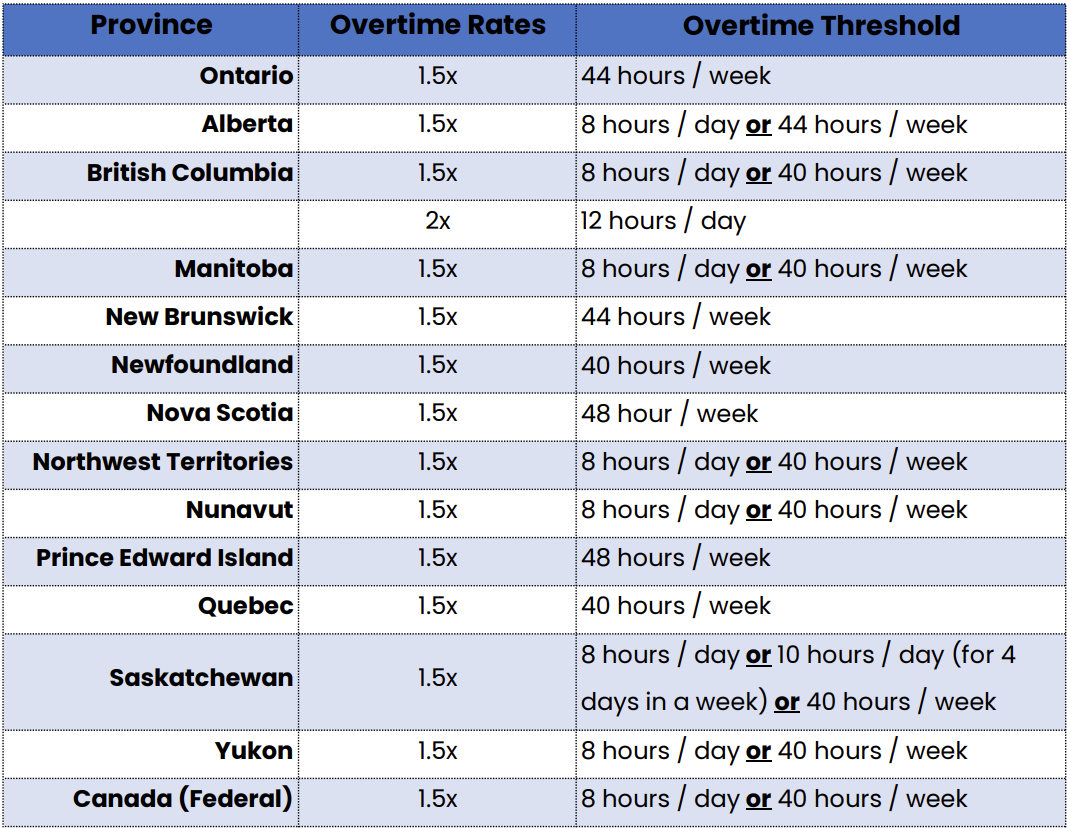 How Is Overtime Pay Calculated Client Services Helpdesk   Mceclip0 